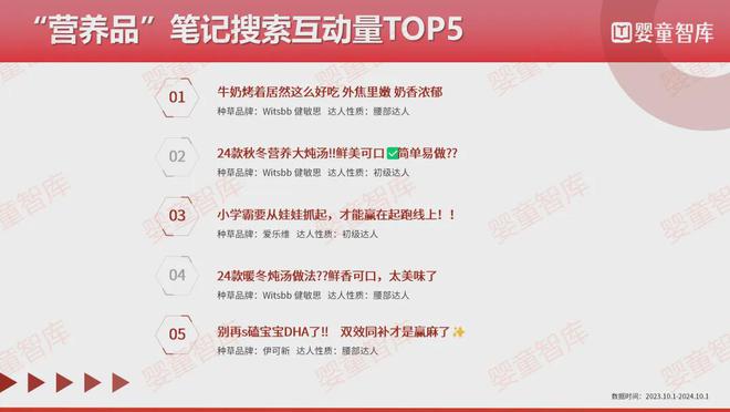 牌在小红书的布局真相竟然是这样！麻将胡了游戏研究32个营养品品