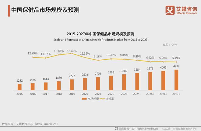 场分析：服装等细分领域市场规模持续扩大麻将胡了模拟器2024年中国银发经济市(图2)