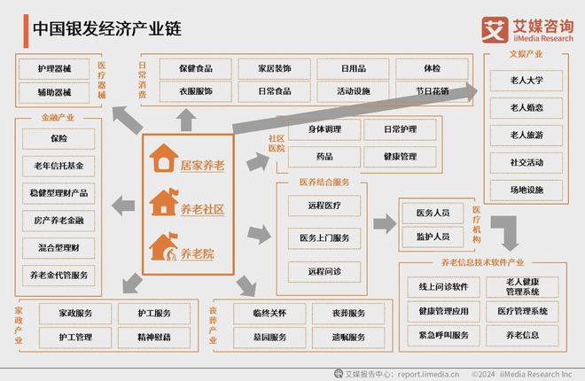 场分析：服装等细分领域市场规模持续扩大麻将胡了模拟器2024年中国银发经济市