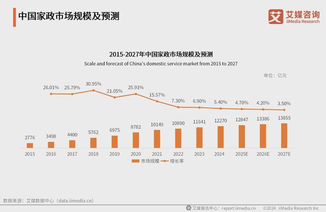 场分析：服装等细分领域市场规模持续扩大麻将胡了模拟器2024年中国银发经济市(图4)