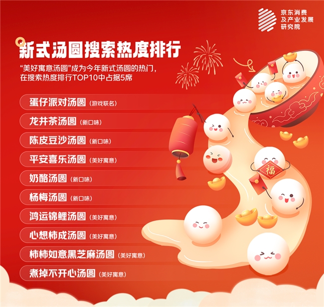 观察显示“煮掉不开心”、“招财”、“平安喜乐”等汤圆热销PG电子麻将胡了2模拟器年轻人吃汤圆讲究好意头！ 京东(图2)